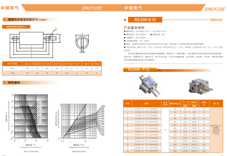 中熔熔断器RS308-HB-GG110A690VAC/550VDC 中熔熔断器,管式熔断器,片式熔断器,方体熔断器,熔断器