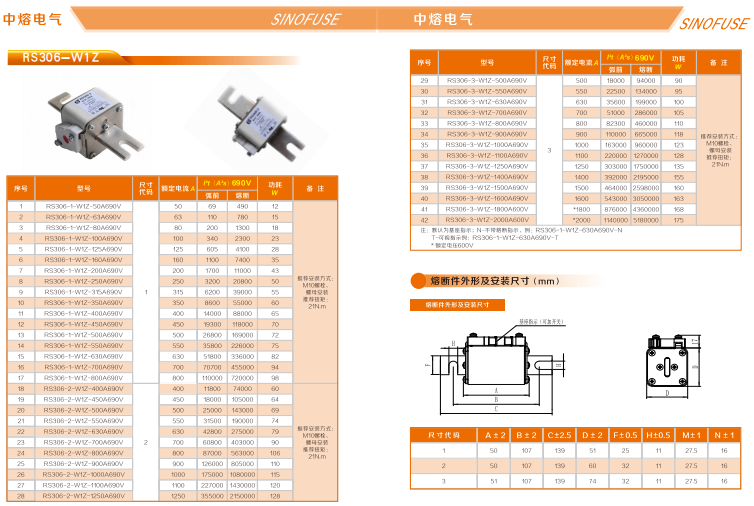 中熔熔断器RS308-HB-GG110A690VAC/550VDC 中熔熔断器,管式熔断器,片式熔断器,方体熔断器,熔断器