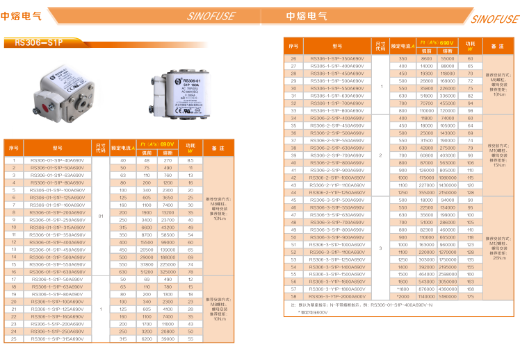 中熔熔断器RS308-HB-GG110A690VAC/550VDC 中熔熔断器,管式熔断器,片式熔断器,方体熔断器,熔断器