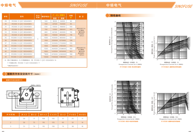 中熔熔断器RS308-HB-GG110A690VAC/550VDC 中熔熔断器,管式熔断器,片式熔断器,方体熔断器,熔断器