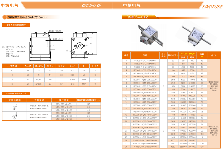 中熔熔断器RS308-HB-GG110A690VAC/550VDC 中熔熔断器,管式熔断器,片式熔断器,方体熔断器,熔断器