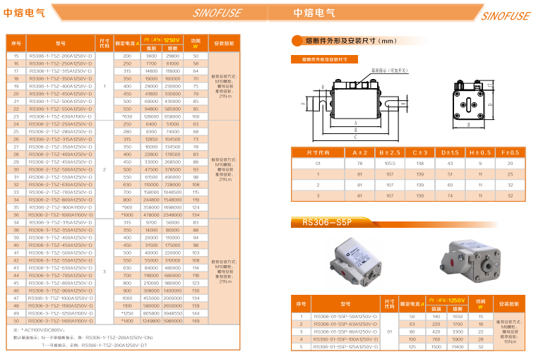 中熔熔断器RS308-HB-GG110A690VAC/550VDC 中熔熔断器,管式熔断器,片式熔断器,方体熔断器,熔断器