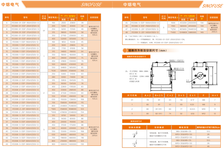 中熔熔断器RS308-HB-GG110A690VAC/550VDC 中熔熔断器,管式熔断器,片式熔断器,方体熔断器,熔断器