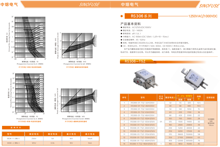 中熔熔断器RS308-HB-GG110A690VAC/550VDC 中熔熔断器,管式熔断器,片式熔断器,方体熔断器,熔断器