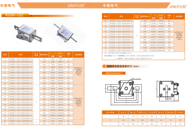 中熔熔断器RS308-HB-GG110A690VAC/550VDC 中熔熔断器,管式熔断器,片式熔断器,方体熔断器,熔断器