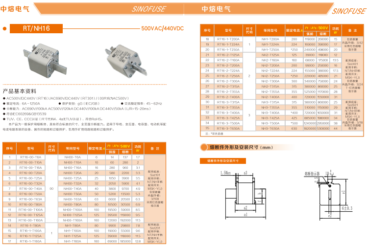 中熔熔断器RS308-HB-GG110A690VAC/550VDC 中熔熔断器,管式熔断器,片式熔断器,方体熔断器,熔断器