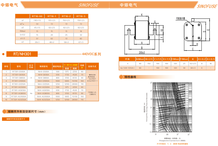 中熔熔断器RS308-HB-GG110A690VAC/550VDC 中熔熔断器,管式熔断器,片式熔断器,方体熔断器,熔断器