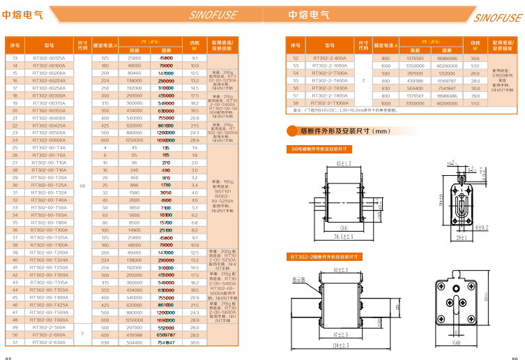 中熔熔断器RS308-HB-GG110A690VAC/550VDC 中熔熔断器,管式熔断器,片式熔断器,方体熔断器,熔断器