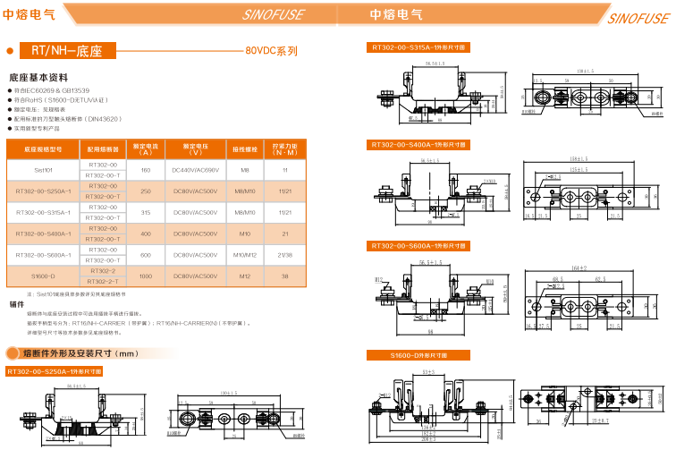 中熔熔断器RS308-HB-GG110A690VAC/550VDC 中熔熔断器,管式熔断器,片式熔断器,方体熔断器,熔断器