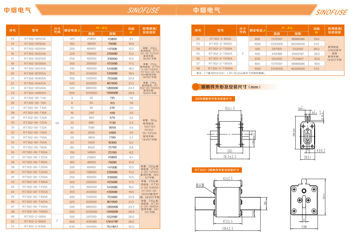 西安中熔熔断器RS308-HB-GG110A 690VAC/550VDC 