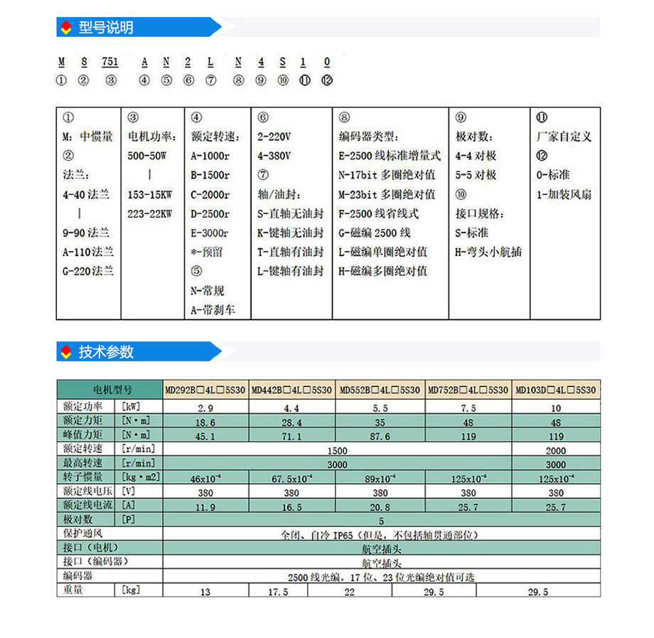 艾威图技术s3系列180法兰(220V/380V)伺服驱动器 主轴伺服电机,180伺服电机