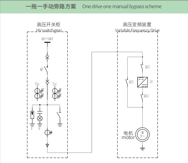 节能安全的高压变频调速装置 高压变频,变频调速装置,变频调速柜,变频起动柜,高压变频调速装置