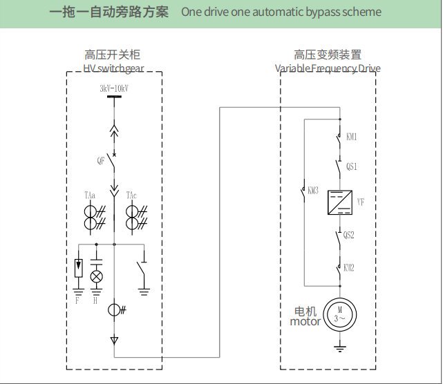 节能安全的高压变频调速装置 高压变频,变频调速装置,变频调速柜,变频起动柜,高压变频调速装置