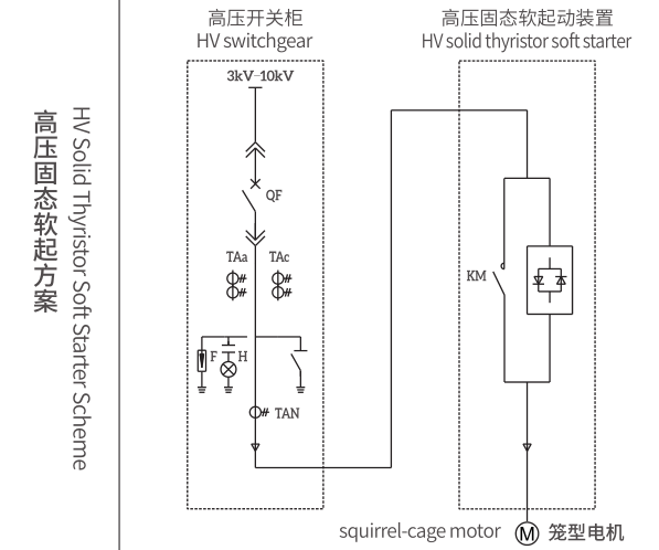 智能调压高压软启动柜 湖北中盛源头厂家 高压固态软起动柜,高压固态软起动装置,湖北中盛