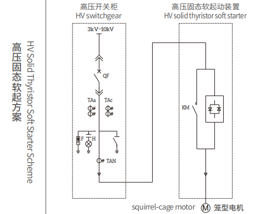 湖北中盛高压固态软启动柜   三合一集约设计 湖北中盛,高压固态软启动柜,三合一集约设计