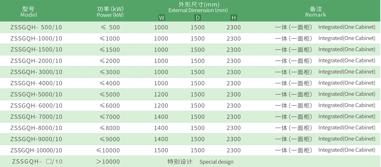 湖北中盛 ZSSGQH高压固态软启动柜  调制与取能感应技术 高压固态软起动柜,湖北中盛电气,ZSSGQH