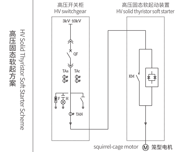 湖北中盛 ZSSGQH高压固态软启动柜  调制与取能感应技术