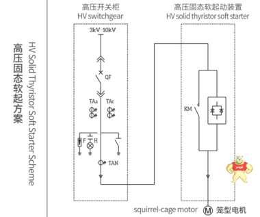 湖北中盛 ZSSGQH高压固态软启动柜  调制与取能感应技术 高压固态软起动柜,湖北中盛电气,ZSSGQH