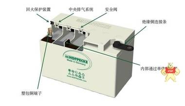 松树蓄电池POWER.COM SB100 阀控式蓄电池营销中心
