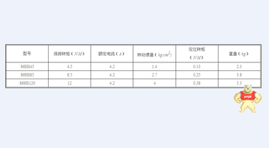 雷赛智能两相混合步进电机863HBM80H~1000雷赛步进 
