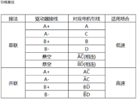雷赛智能两相混合步进电机863HBM80H~1000雷赛步进