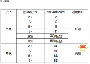 雷赛智能两相混合步进电机863HBM80H~1000雷赛步进 