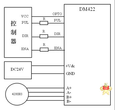 雷赛DM系列步进驱动器雷赛DM422数字式低压步进电机驱动