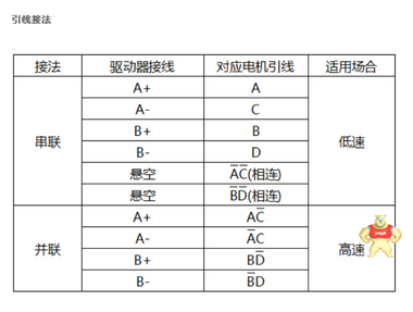 雷赛智能两相混合步进电机57HS09微型圆轴单相交流智能马达
