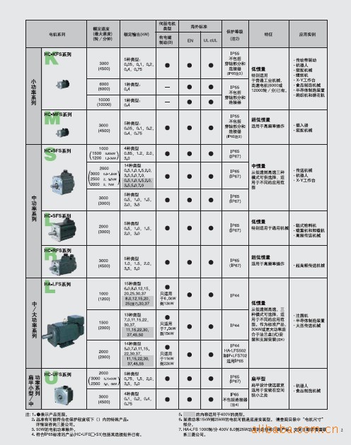 三菱 HC-SFS102