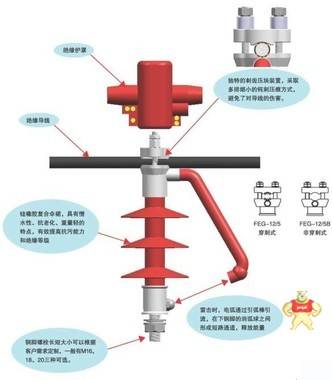 厂家批发FEG-12/5/FEG-12/5C穿刺/非穿刺防雷支柱绝缘子 