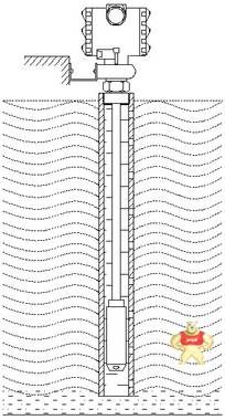 DTR136不锈钢投入式液位变送器 尾线 5m,可选现场显示 特价直销 