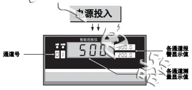 智能多路巡检显示控制仪4路  8路 16路 标准配置8路