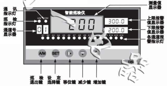 智能多路巡检显示控制仪4路  8路 16路 标准配置8路