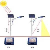 12V锂电池组 太阳能路灯专用蓄电池  太阳能路灯电池定制批发