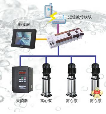 触摸屏PLC变频器恒压供水系统MCG80-5 