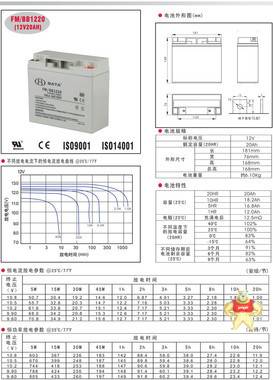 12V20AH免维护蓄电池鸿贝FM/BB1220现货 UPS电源批发 