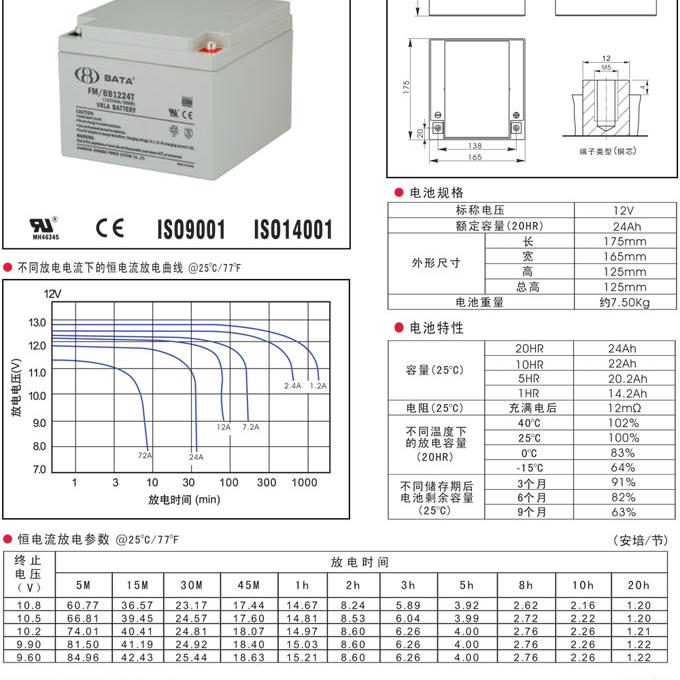 鸿贝FM/BB1224铅酸免维护蓄电池_12V24AH鸿贝FM/BB1224价格