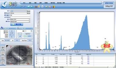 iEDX-200AT韩国进口高性能RoHS有害物质分析仪，RoHS检测仪，镀层测厚仪，合金分析仪 