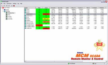 MCMSCADA 远程监测诊断软件 