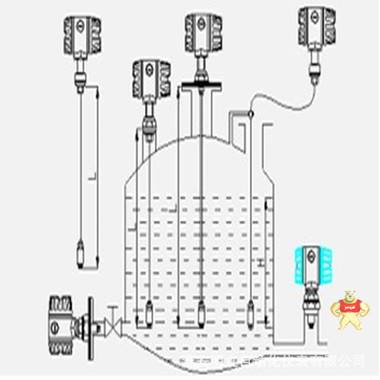 液位變送器廠家   投入式液位變送器價(jià)格 淮安明立自動(dòng)化儀表有限公司 