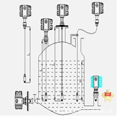 液位变送器厂家   投入式液位变送器价格 淮安明立自动化仪表有限公司 