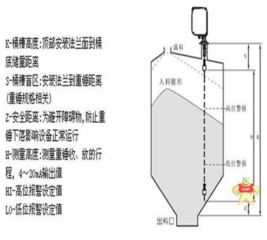 静压式液位变送器 静压式液位计,投入式液位变送器,静压式液位变送器