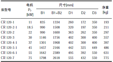  格蘭富循環(huán)泵型號(hào)及參數(shù)_格蘭富循環(huán)泵型號(hào)及參數(shù)詳解