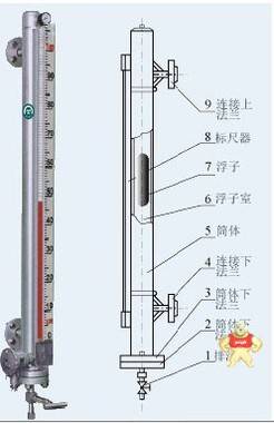 UZH-519/高压型/高温高压磁翻板液位计 仪表电缆有限公司 安徽天康仪表电缆专卖店 