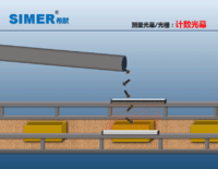 希默 SIMER 细小零部件计数检测测量光幕SM-1V2010S1CA