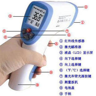 台湾HT-820体温测量仪/人体温度计/体温计/温度测量仪,红外额温枪