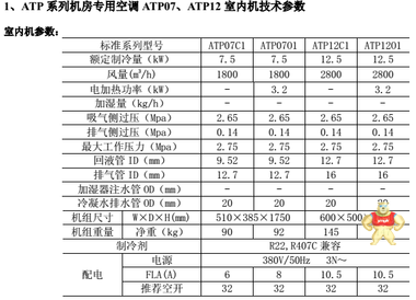 艾默生精密空调7.5KW 三相单冷机房3P空调ATP07C1+ATC07N1套价 