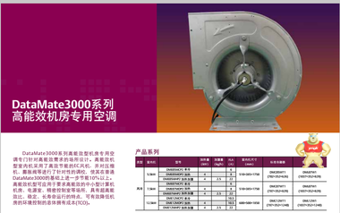 艾默生精密空调7.5KW带加热EC风机DME07MOP2加配低温启动机套价 