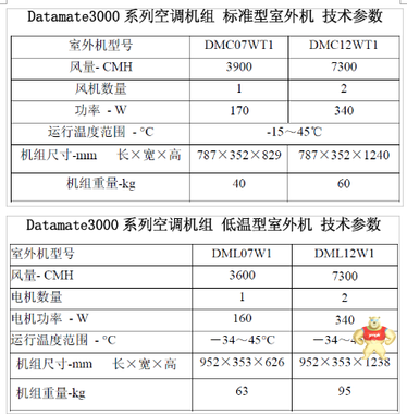 艾默生精密空调7.5KW带加热EC风机DME07MOP2加配低温启动机套价 