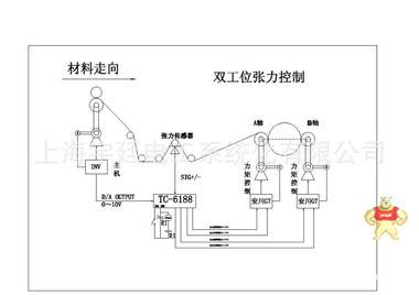 台湾企宏 收放卷自动双工位 自动张力控制TC-6188/CH-SYS 张力控制器,TC-6188,张力控制系统,台湾企宏